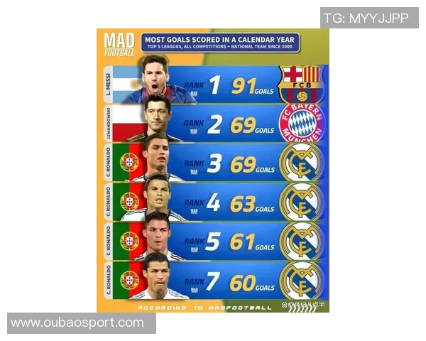 世界杯历史进球榜揭晓贝利梅西并列第一大罗紧随其后