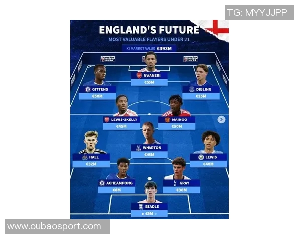 英格兰U21最贵阵容揭晓总身价达393亿欧恩瓦内里梅努吉滕斯领衔