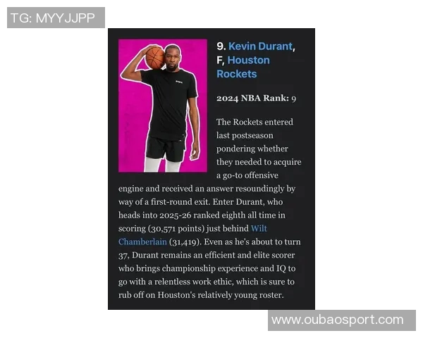 HoopsHype百大球员榜单揭晓SGA力压约基奇登顶卢卡排名第四库里第十一詹姆斯第十九 HoopsHype百大球员榜单揭晓SGA力压约基奇登顶卢卡排名第四库里第十一詹姆斯第十九